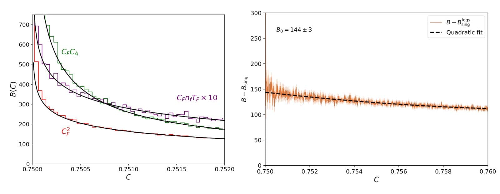 Graphs depicting analytic calculations in agreement with one another