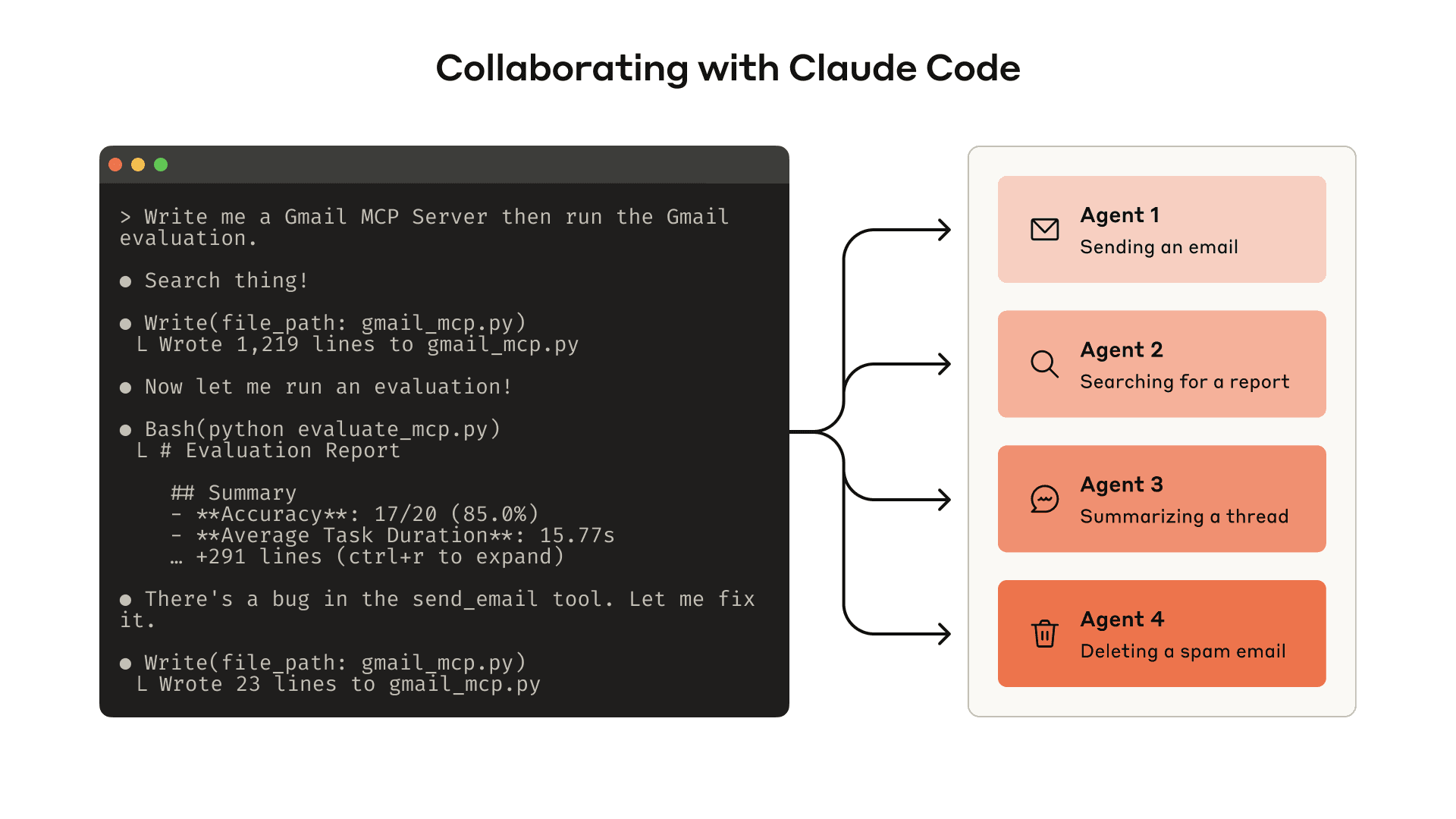 This is an image depicting how an engineer might use Claude Code to evaluate the efficacy of agentic tools.